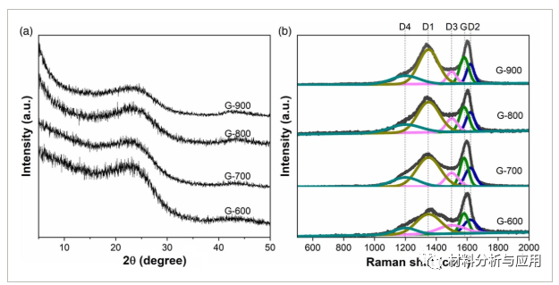 中科大《 Energy Techno》：废打印纸制备多孔石墨烯，用于超级电容器电极