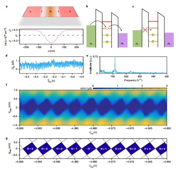 MIT曹原再领石墨烯新动向！实现“能量势垒”的直接调控，后石墨烯转角电子学时代正式到来丨独家解析