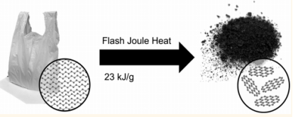 变废为宝！塑料垃圾秒变石墨烯