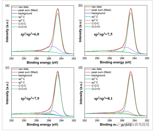 中科大《 Energy Techno》：废打印纸制备多孔石墨烯，用于超级电容器电极