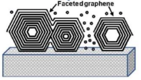塑料垃圾8秒变石墨烯，能减少 “白色污染” 吗？