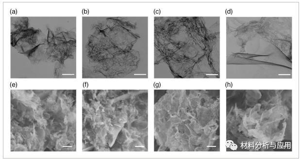 中科大《 Energy Techno》：废打印纸制备多孔石墨烯，用于超级电容器电极