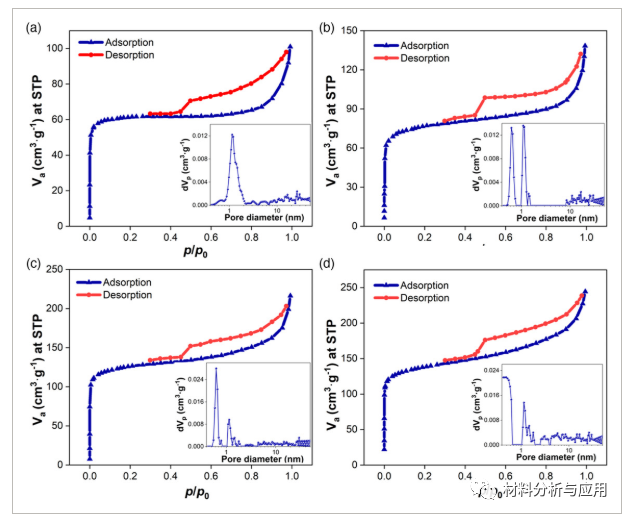 中科大《 Energy Techno》：废打印纸制备多孔石墨烯，用于超级电容器电极