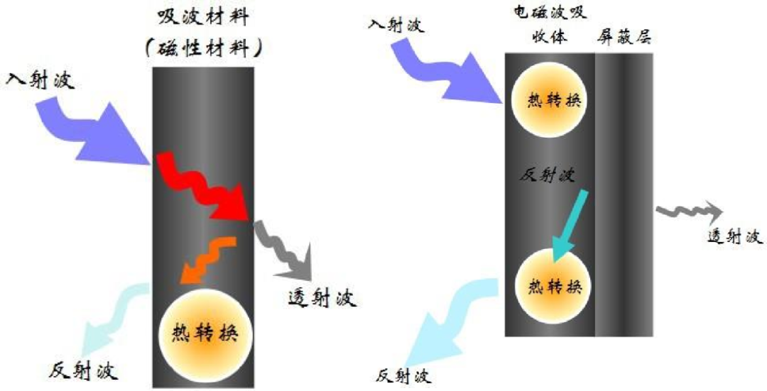 “顶天立地”的石墨烯吸波材料：助力5G手机创新 隐身飞机黑科技