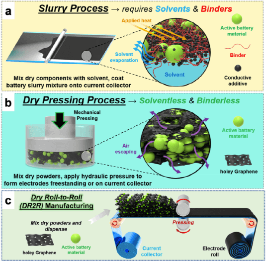 木头大王胡良兵最新ACR：关于多孔石墨烯干压电极，你想知道的都在这里