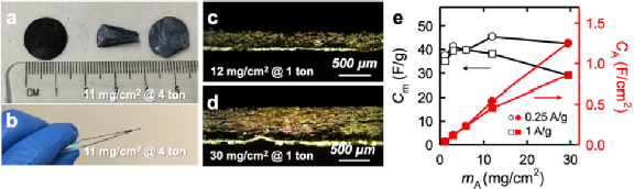 木头大王胡良兵最新ACR：关于多孔石墨烯干压电极，你想知道的都在这里