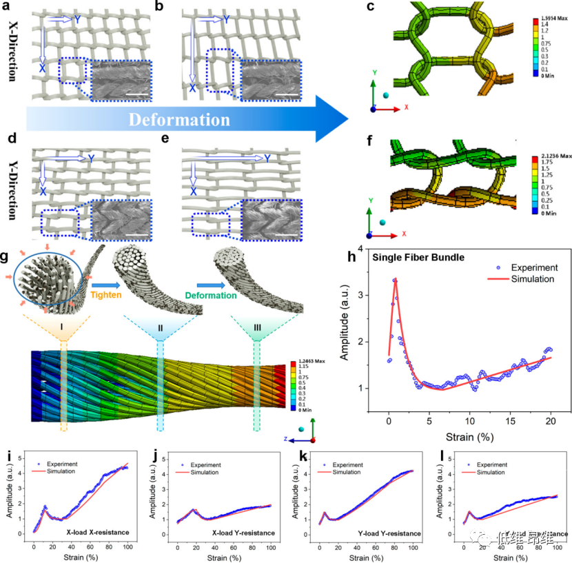 ACS Nano：理解石墨烯纺织品应变传感器拉伸响应的起源