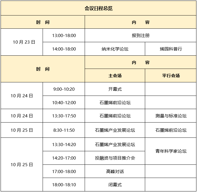 趣味十足！“烯园科普行”奏响北京石墨烯论坛（BGF）2022