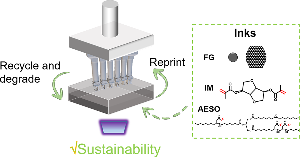 ACS Nano：闪光石墨烯助力可回收生物复合材料的可持续3D打印