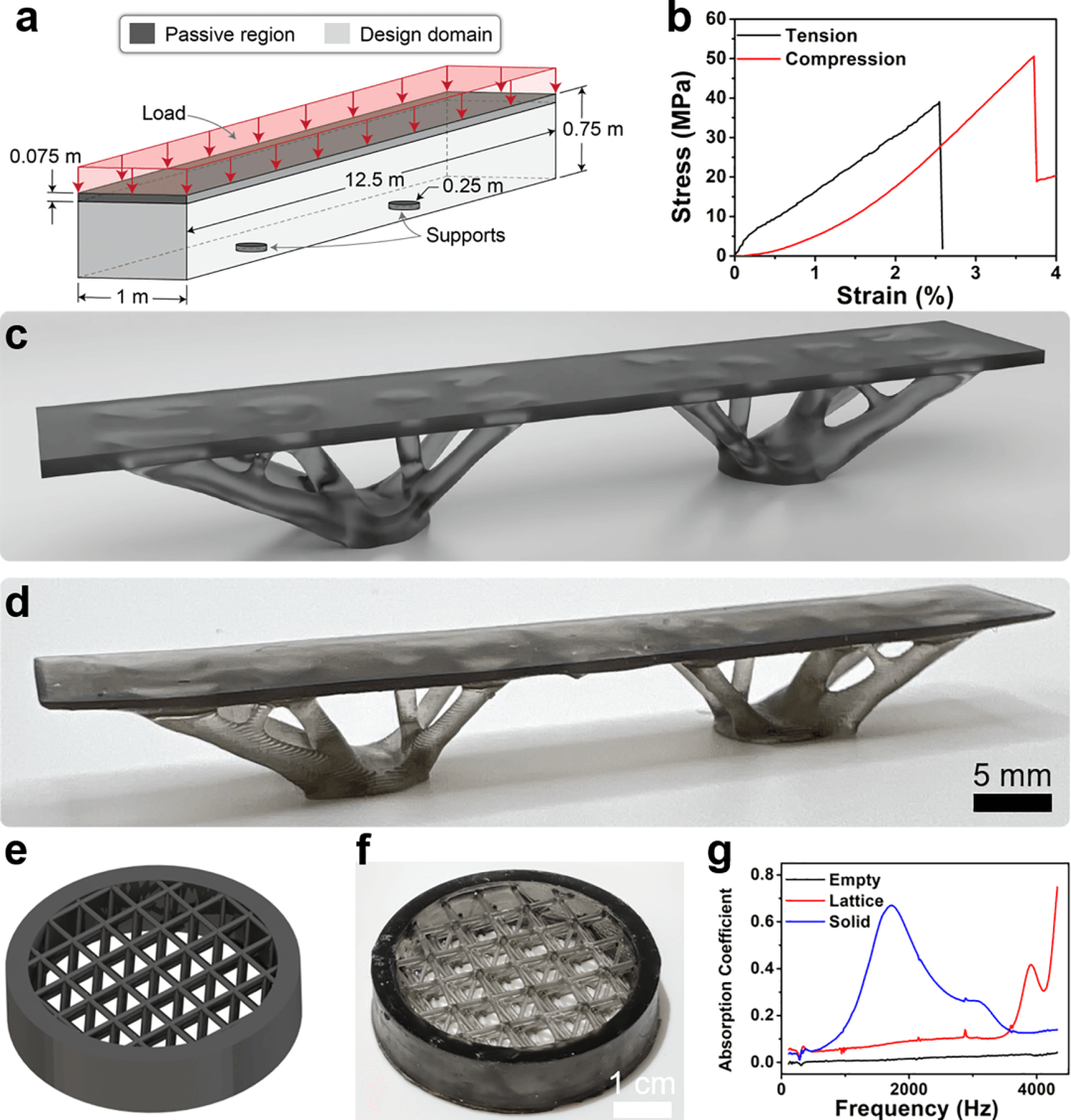 ACS Nano：闪光石墨烯助力可回收生物复合材料的可持续3D打印
