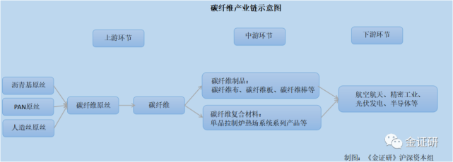 碳纤维供应商或“不卖”碳纤维 金博股份“舍近求远”现疑云