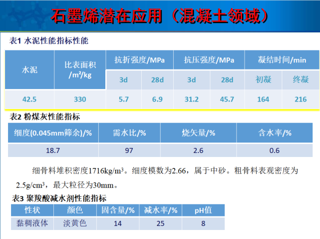 建筑材料 | 基于火山岩、活性酶、石墨烯等添加材料的混凝土的前瞻研究