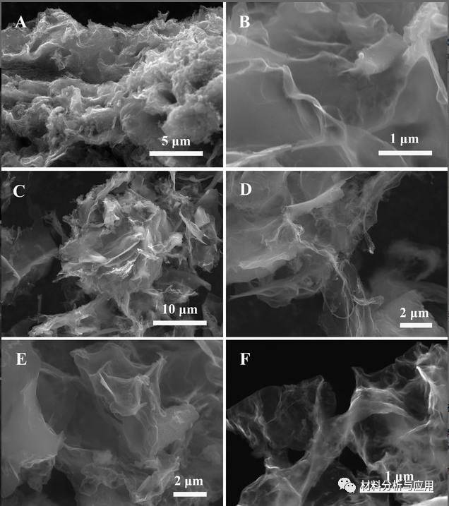 山西大同大学《Chemistry Select》：用天然碳酸钙和植物叶片绿色制备几层石墨烯片材