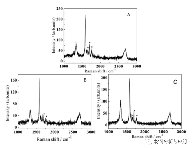 山西大同大学《Chemistry Select》：用天然碳酸钙和植物叶片绿色制备几层石墨烯片材