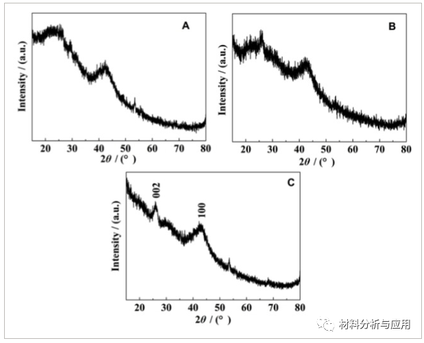 山西大同大学《Chemistry Select》：用天然碳酸钙和植物叶片绿色制备几层石墨烯片材