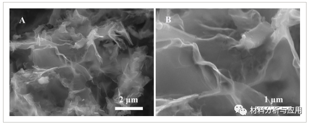 山西大同大学《Chemistry Select》：用天然碳酸钙和植物叶片绿色制备几层石墨烯片材