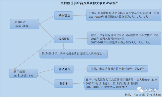 碳纤维供应商或“不卖”碳纤维 金博股份“舍近求远”现疑云