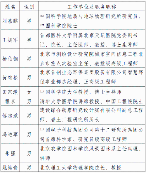 2023年北京“最美科技工作者”揭晓