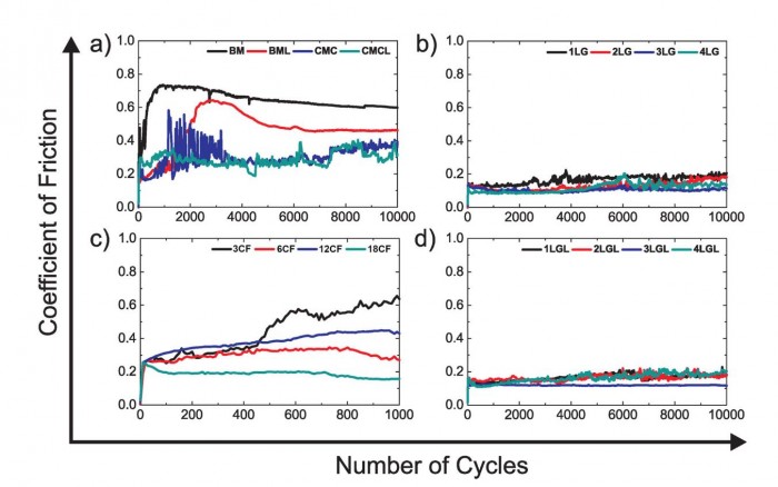 [图]石墨烯可使硬盘数据存储量提高10倍