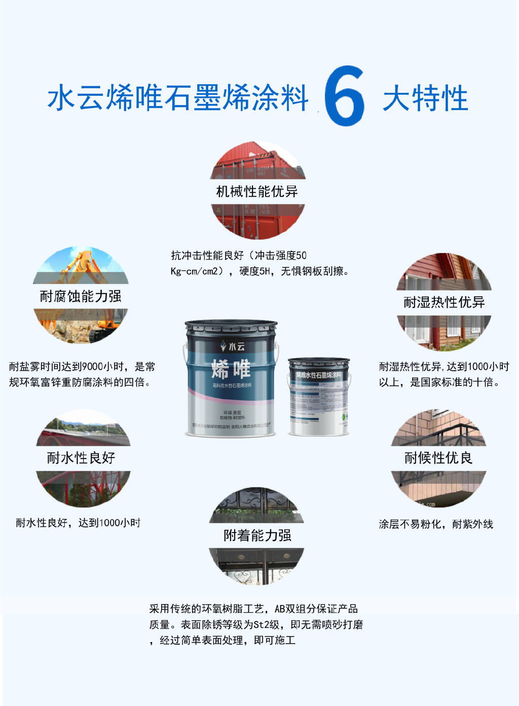 【水云课堂】解开水性石墨烯防腐涂料的秘密