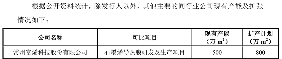 【IPO观察】富烯科技原材料依赖关联方，产能披露存在诸多疑点