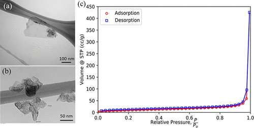 用于柔性和可印刷电子产品的石墨烯增材制造