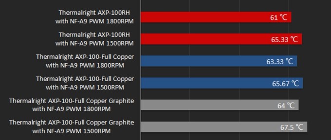 “石墨烯涂层”是否有效？