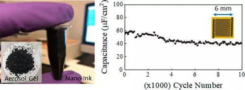 用于柔性和可印刷电子产品的石墨烯增材制造