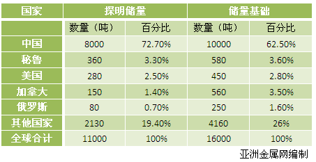 再过20年，你就要没手机屏幕用了 真的吗？