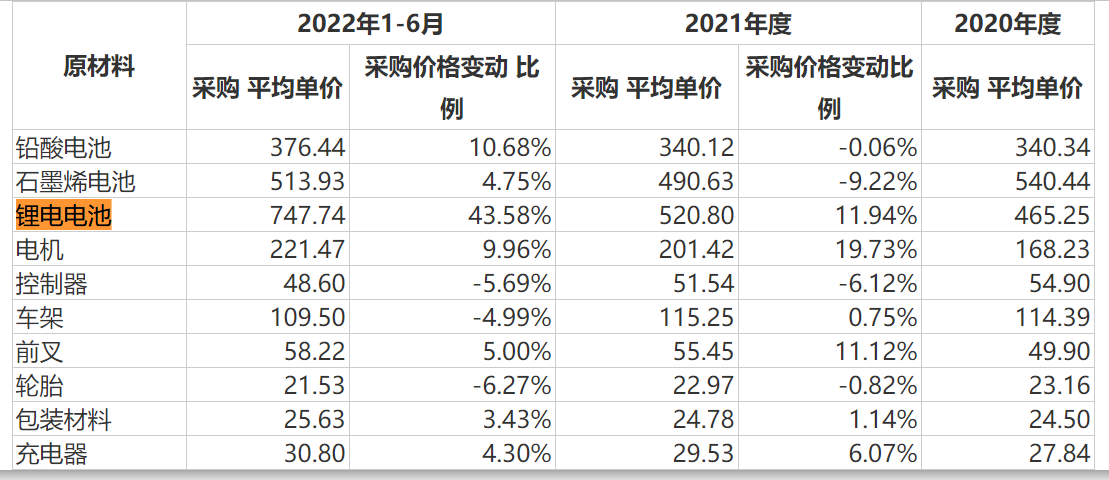 上市公司研究院｜天能股份股价长期破发：研发人员薪酬不及销售人员、保镖