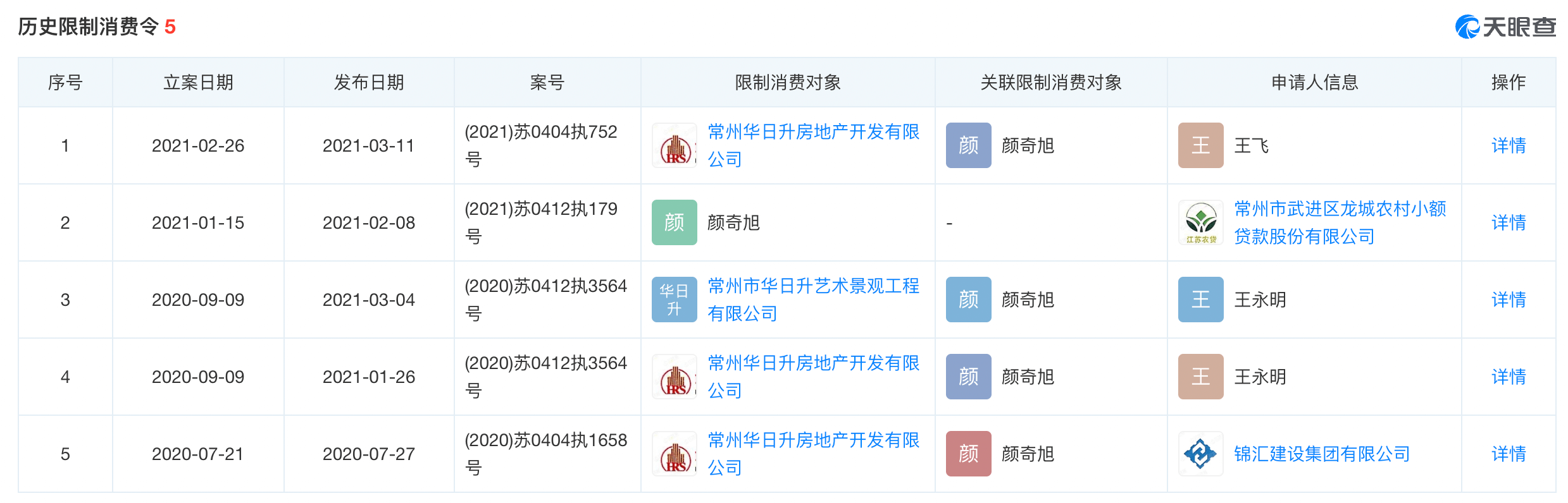 富烯科技IPO：99%产品供向华为荣耀，实控人曾多次被限高