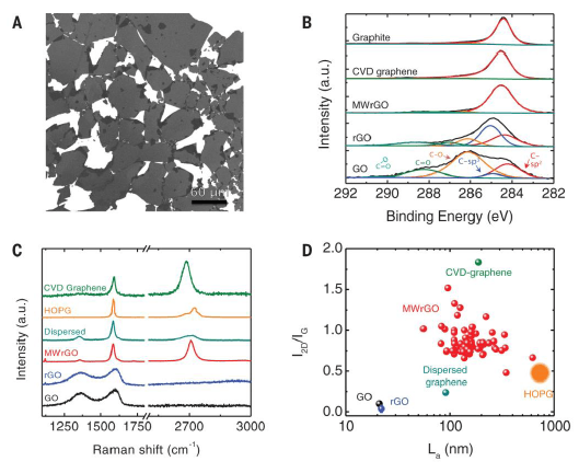 Science：微波炉除了热饭菜，还能生产高性能石墨烯