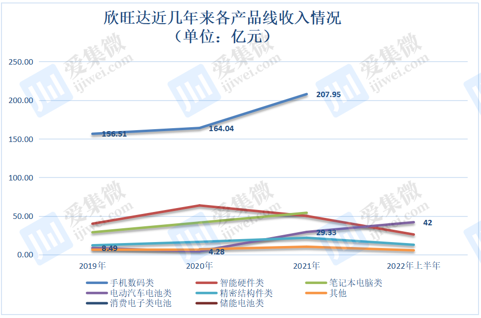 手机销量疲软，供应商营收重心正转向何方？