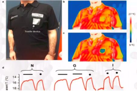 石墨烯可应用于打印RFID标签以及纺织品上
