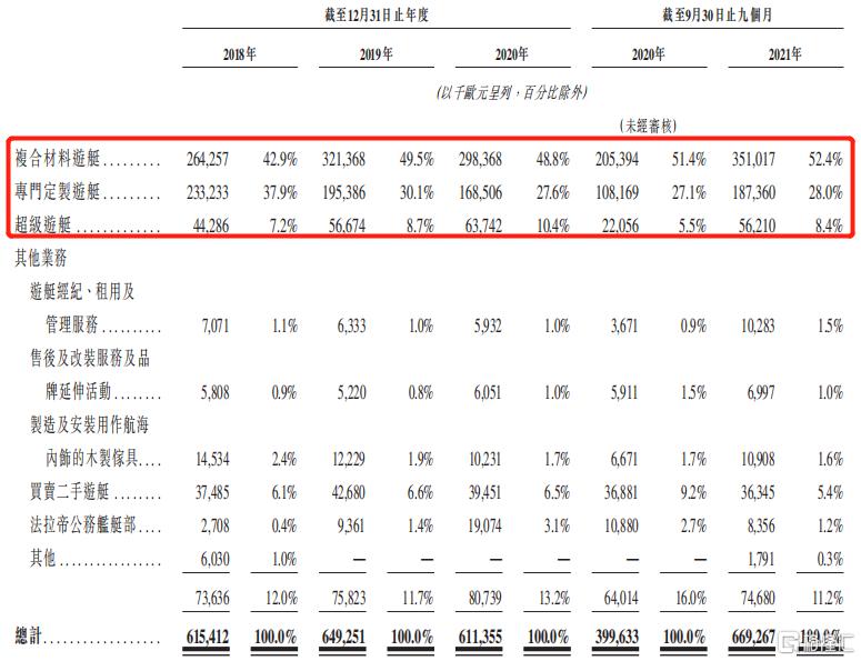法拉帝：豪华游艇巨头即将扬帆起航，成为港股高端奢侈品稀有标的