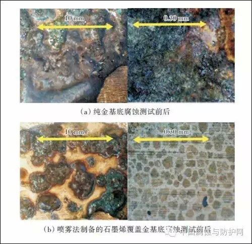 一文看懂石墨烯在金属防腐中的应用研究进展！