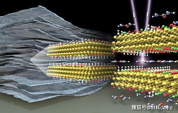 石墨烯“兄弟”MXene之 MXene在染料废水处理中的应用