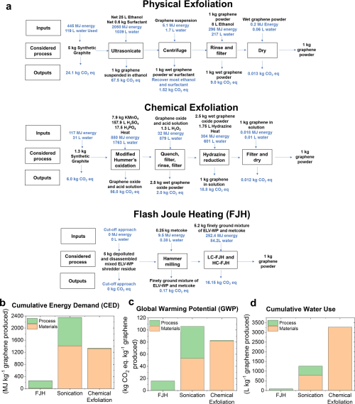 44172_2022_6_Fig5_HTML