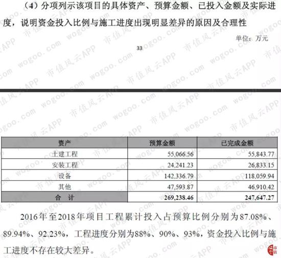 宝泰隆在建工程疑云：众多在建工程持续多年未转固