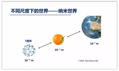 “万物的仲裁者”，今天你用的什么“尺”？