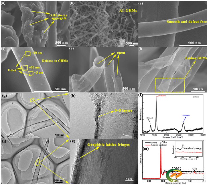 内蒙古农业大学在石墨烯基础研究领域取得重要进展