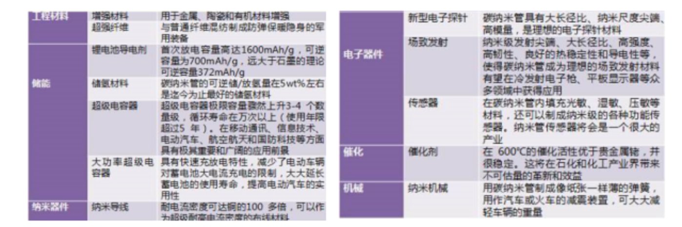 受益于国内外锂电池行业增长，新型导电剂行业将迎来哪些投资机会？ 