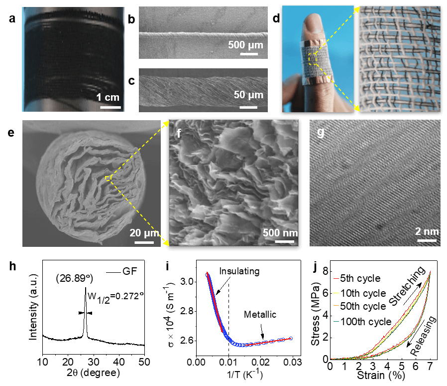 浙大高超、许震团队：石墨烯纤维的又一独特性能——中红外发射和探测