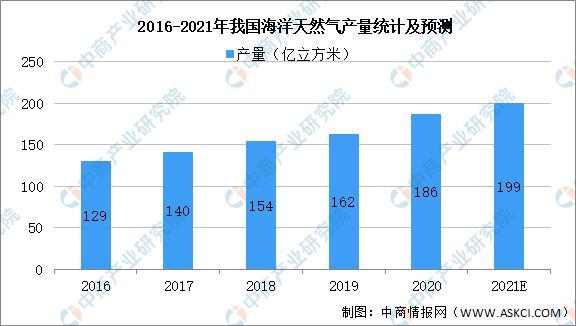 2021年中国玻璃钢管道行业下游市场现状及发展趋势预测分析