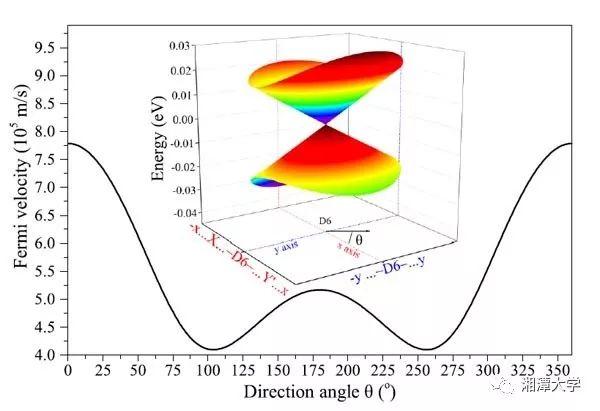 牛！湘潭大学一本科生在顶尖期刊发表论文，被直博保研到北京大学