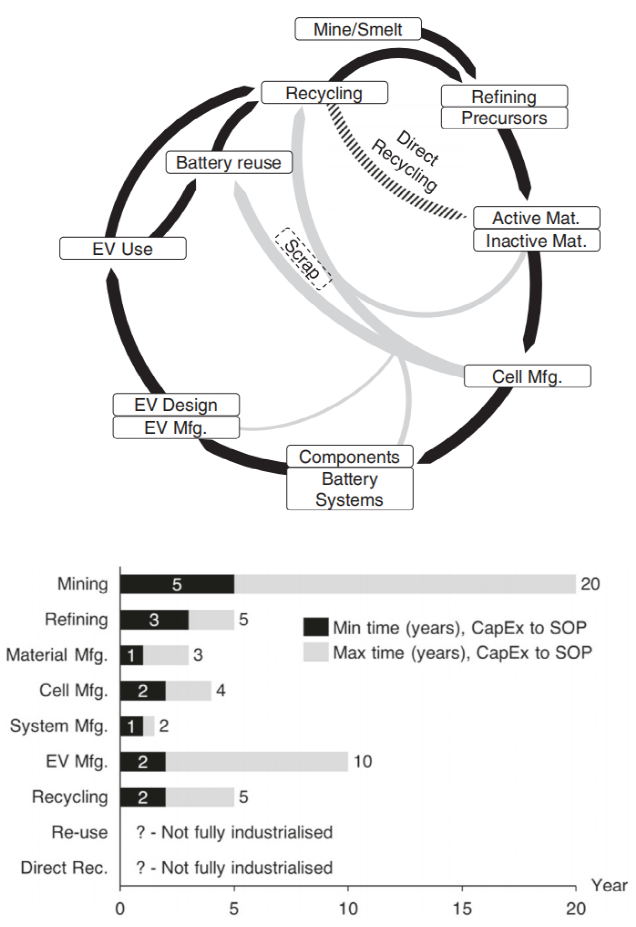 电池学术研究vs.实际应用鸿沟到底有多大？国外三大公司Nature子刊齐发声