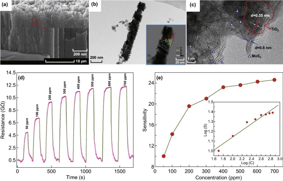 英国伯恩茅斯大学综述：2D材料酒精传感进展 State of the Art in Alcohol Sensing with 2D Materials