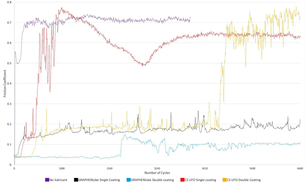 地表最低阻力？ AbsoluteBlack GRAPHENlube石墨烯蜡性链条油