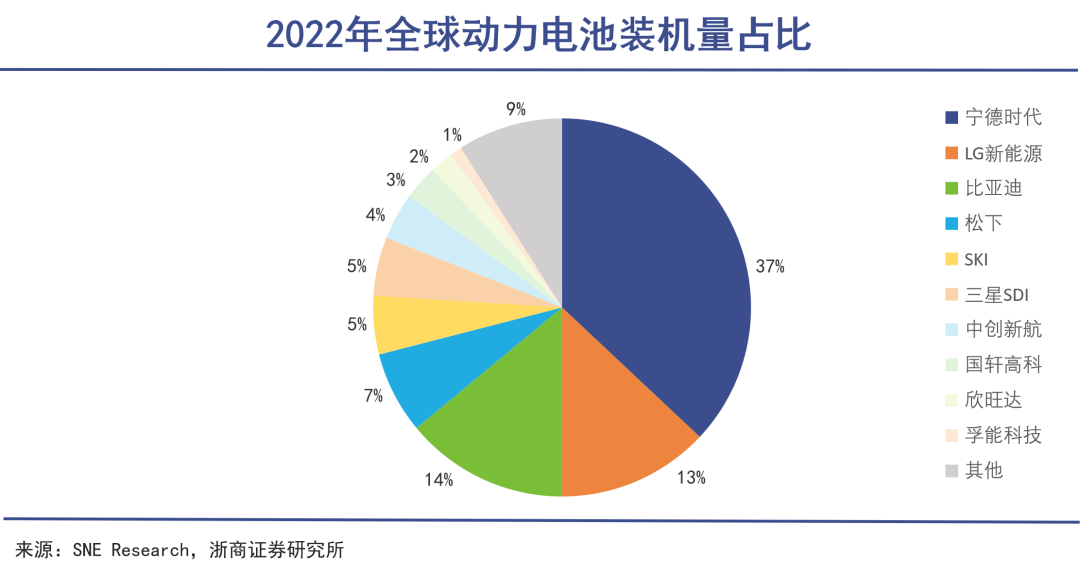 宁德时代驶入无人区