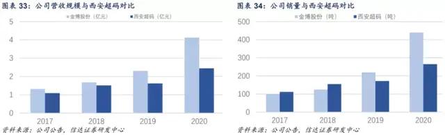 首批专精特新“小巨人”，谁成为“优等生”，谁经历“生死劫”